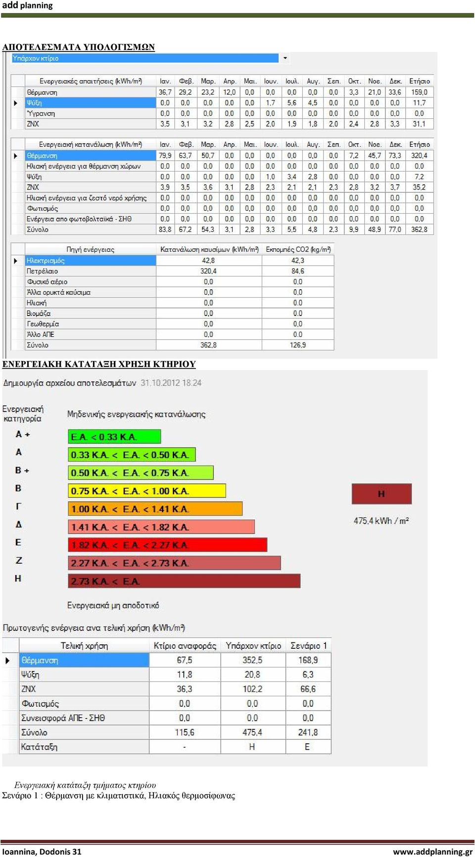 κατάταξη τμήματος κτηρίου Σενάριο 1 :