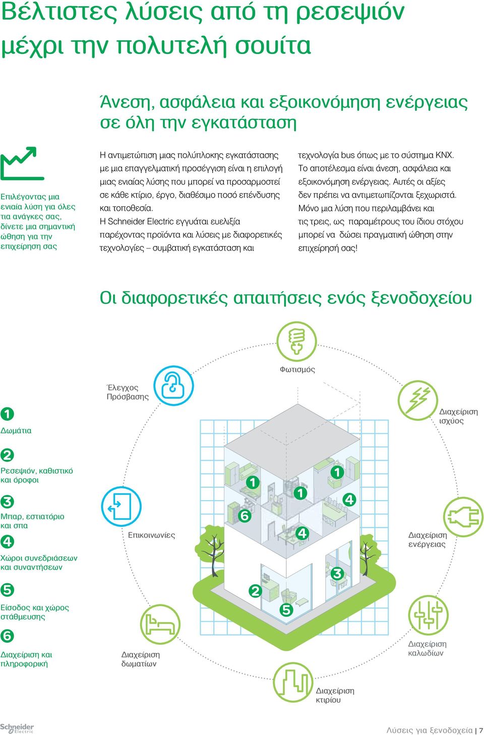 ποσό επένδυσης και τοποθεσία. Η Schneider Electric εγγυάται ευελιξία παρέχοντας προϊόντα και λύσεις με διαφορετικές τεχνολογίες συμβατική εγκατάσταση και τεχνολογία bus όπως με το σύστημα KNX.