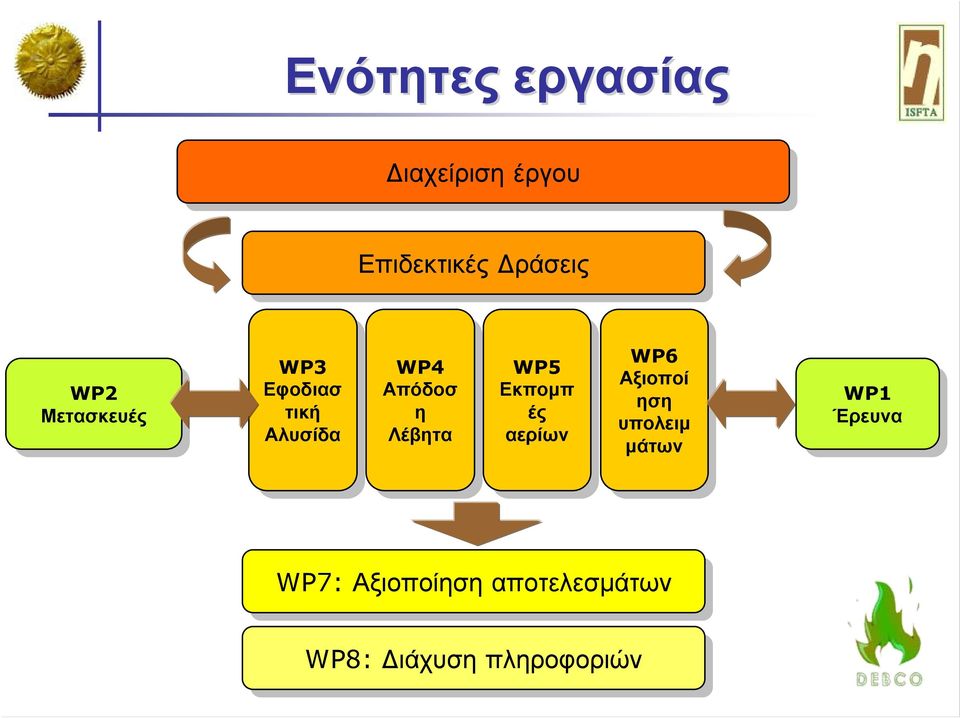 WP5 WP5 Εκπομπ Εκπομπ ές ές αερίων αερίων WP6 WP6 Αξιοποί Αξιοποί ηση ηση υπολειμ