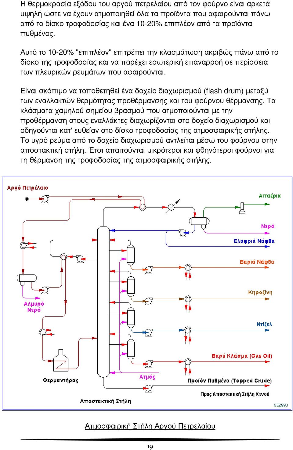 Είναι σκόπιµο να τοποθετηθεί ένα δοχείο διαχωρισµού (flash drum) µεταξύ των εναλλακτών θερµότητας προθέρµανσης και του φούρνου θέρµανσης.