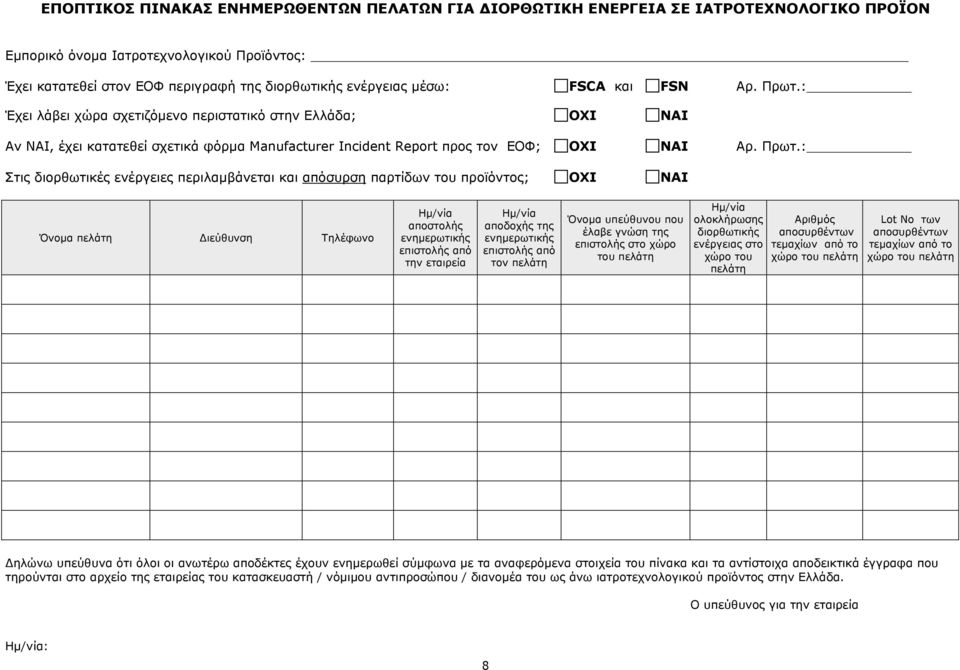 : Έχει λάβει χώρα σχετιζόμενο περιστατικό στην Ελλάδα; OXI NAI Αν ΝΑΙ, έχει κατατεθεί σχετικά φόρμα Manufacturer Incident Report προς τον ΕΟΦ; OXI NAI Αρ. Πρωτ.