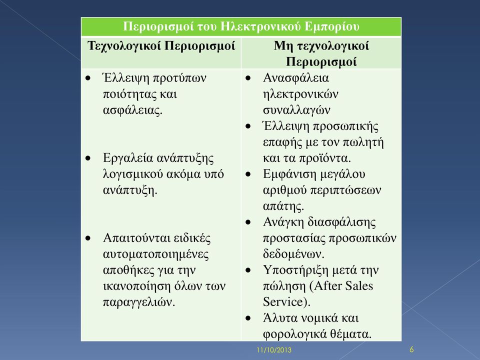 Μη τεχνολογικοί Περιορισμοί Ανασφάλεια ηλεκτρονικών συναλλαγών Έλλειψη προσωπικής επαφής με τον πωλητή και τα προϊόντα.