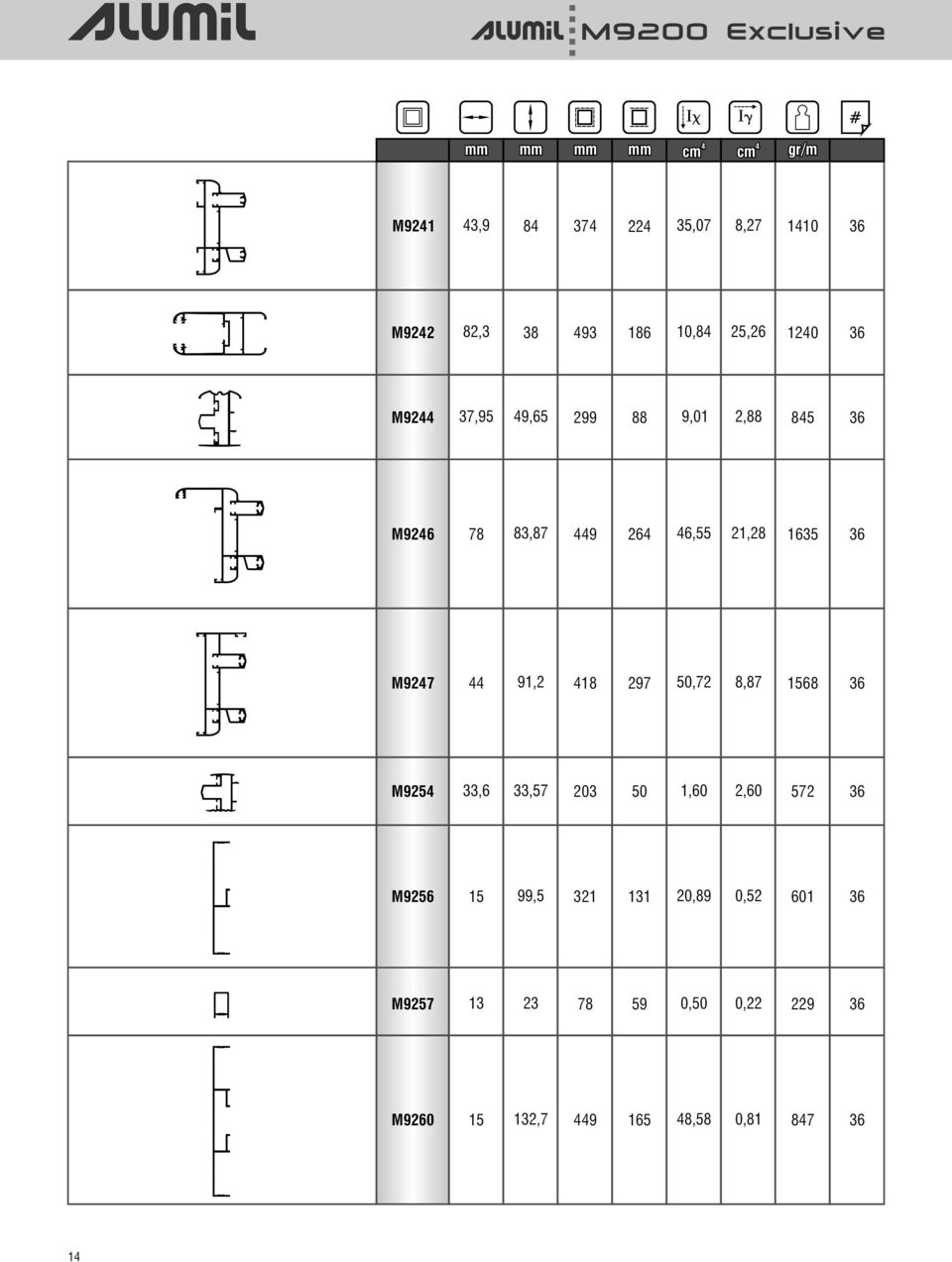 91,2 18 297 50,72 8,87 1568 36 M925 33,6 33,57 203 50 1,60 2,60 572 36 M9256 15 99,5 321