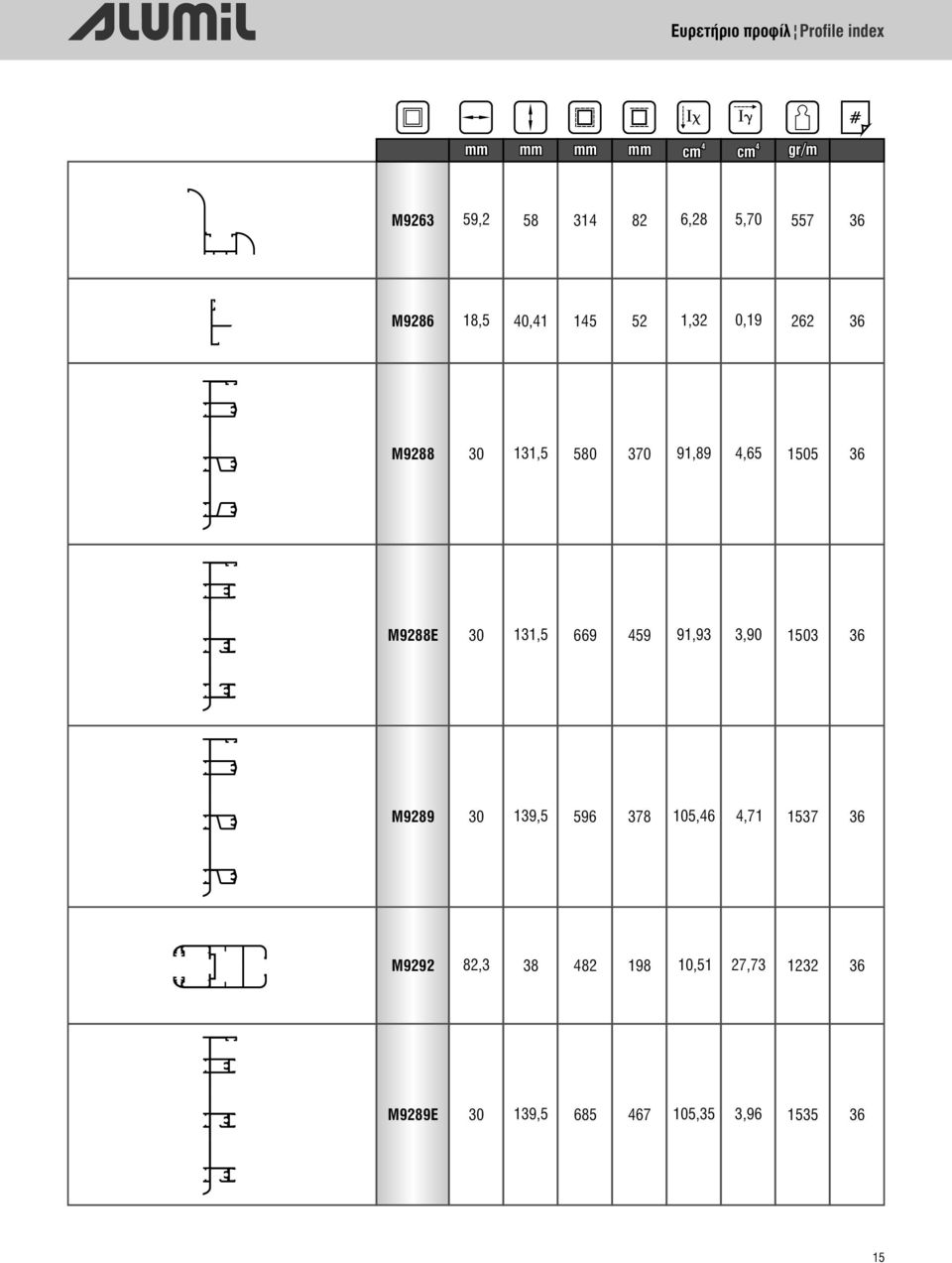 M9288E 30 131,5 669 59 91,93 3,90 1503 36 M9289 30 139,5 596 378 105,6,71 1537 36