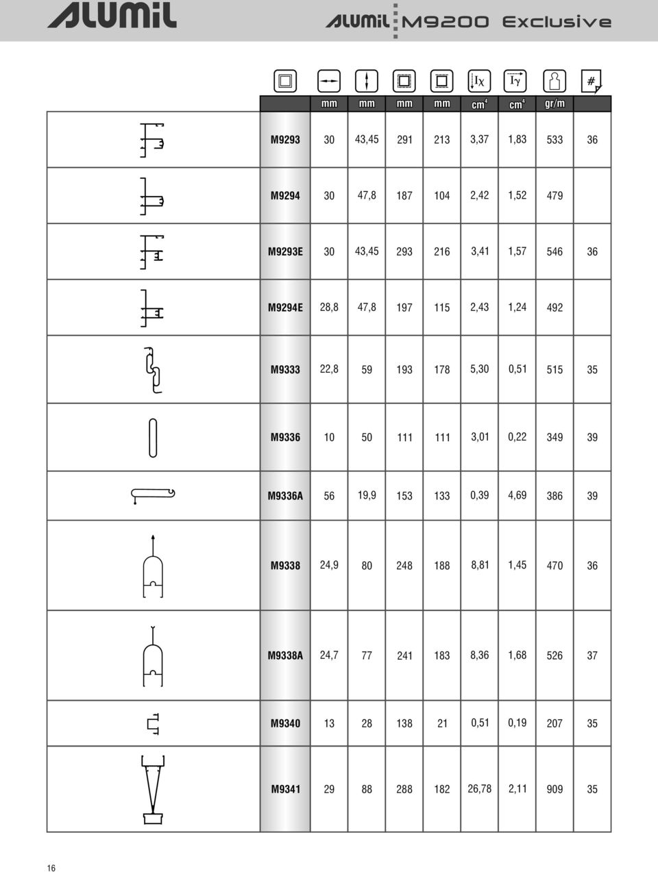 88 28,8 22,8 10 56 2,7 2,9 13 29 M929E M9333 M9336 M9336 M9338 M9338 M930 M931 36 79 56 1,52 1,57 2,2 3,1