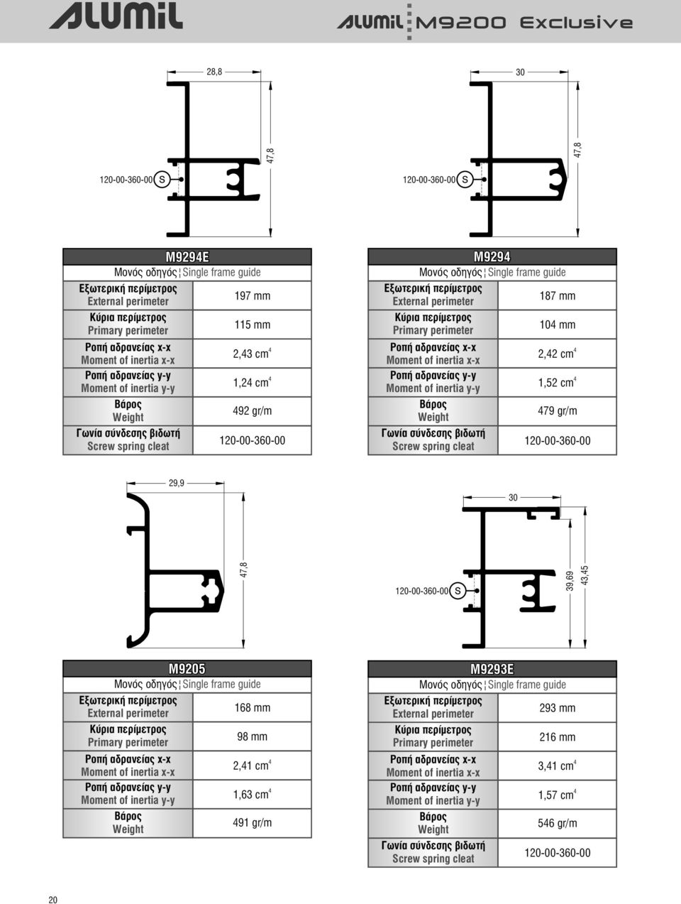 cm 1,52 cm 79 gr/m 29,9 30 7,8 39,69 3,5 Μ9205 Μονός οδηγός Single frame guide 168 mm 98 mm 2,1 cm 1,63 cm 91 gr/m