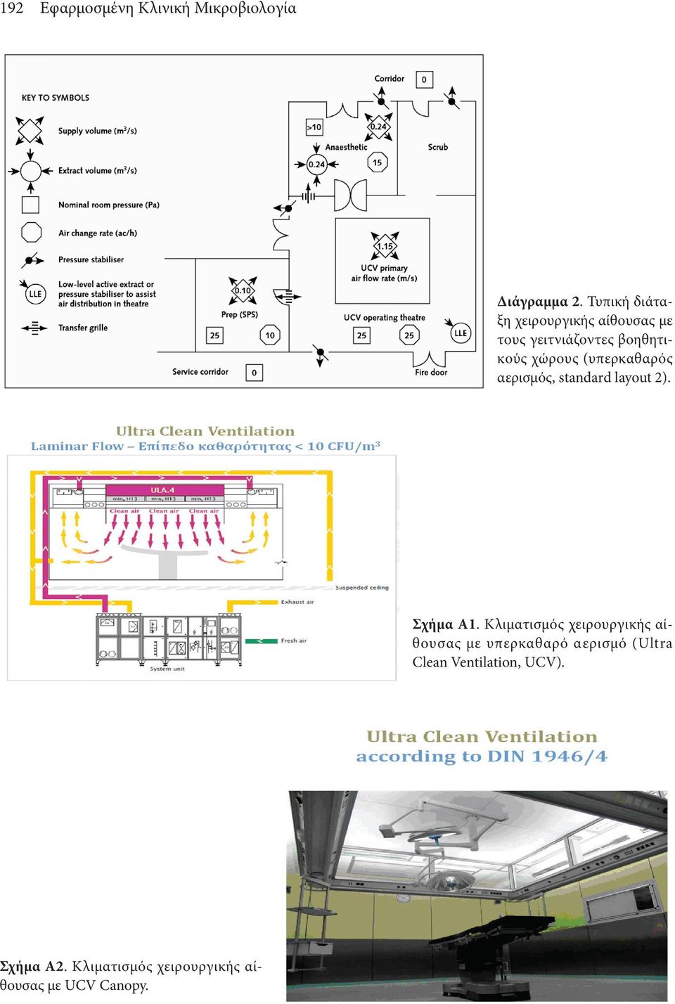 (υπερκαθαρός αερισμός, standard layout 2). Σχήμα Α1.