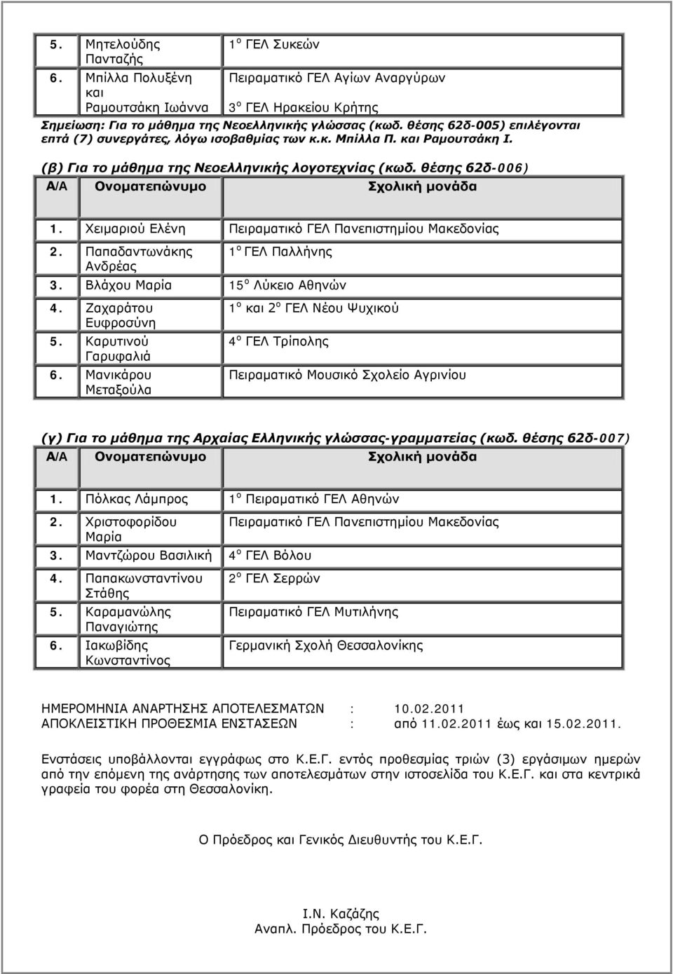 θέσης 62δ-006) Α/Α Ονοματεπώνυμο Σχολική μονάδα 1. Χειμαριού Ελένη Πανεπιστημίου Μακεδονίας 2. Παπαδαντωνάκης 1 ο Παλλήνης Ανδρέας 3. Βλάχου Μαρία 15 ο Λύκειο Αθηνών 4. Ζαχαράτου Ευφροσύνη 5.