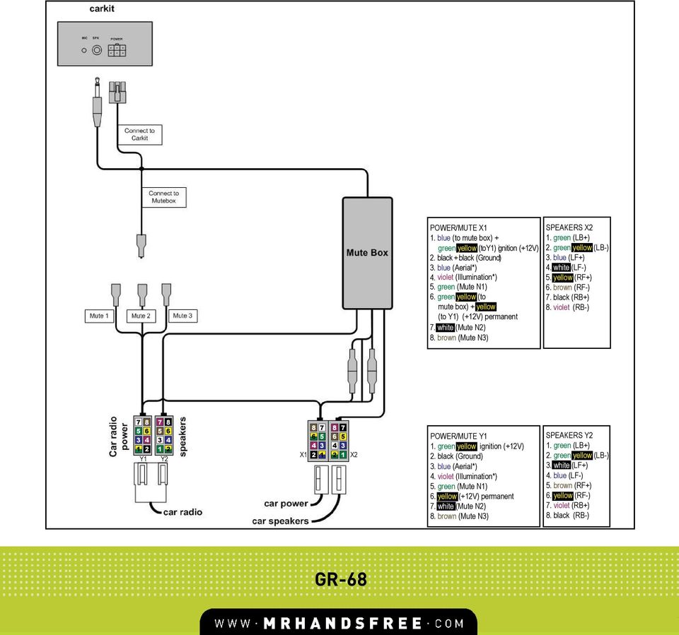 brown (RF-) 7. black (RB+) 8. violet (RB-) 7 8 5 6 3 4 1 2 Y1 7 8 5 6 3 4 1 2 Y2 8 7 6 5 4 3 X1 2 1 8 7 6 5 4 3 2 1 X2 POWER/MUTE Y1 1. green yellow ignition (+12V) 2. black (Ground) 3.