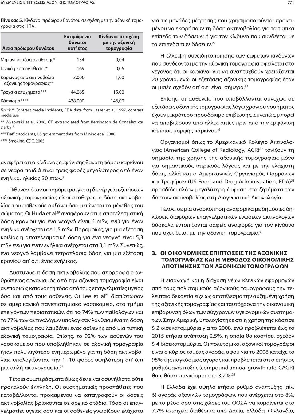 τομογραφίας** 3.000 1,00 Τροχαία ατυχήματα*** 44.065 15,00 Κάπνισμα**** 438.