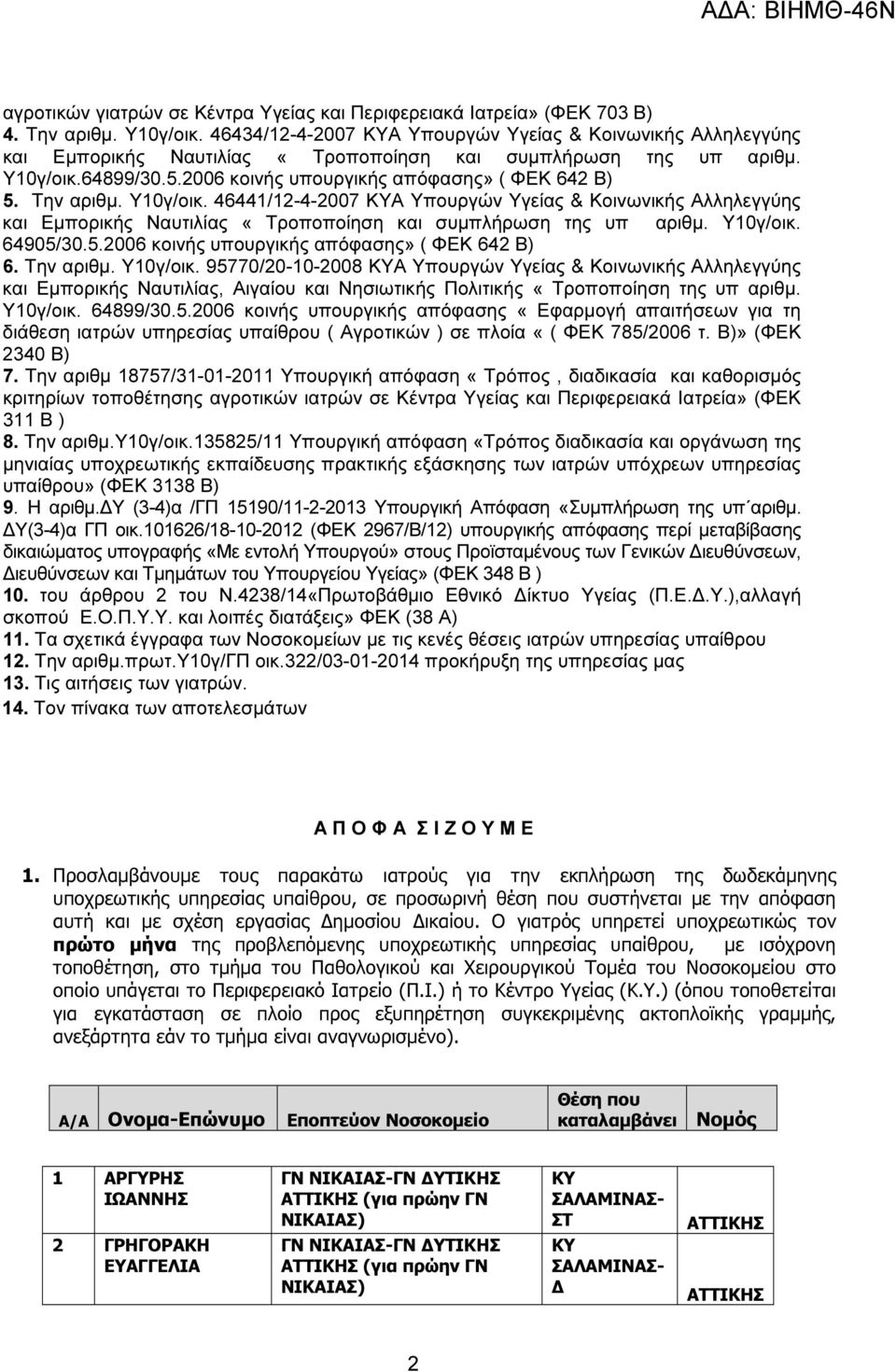 Την αριθµ. Υ10γ/οικ. 46441/12-4-2007 Α Υπουργών Υγείας & Κοινωνικής Αλληλεγγύης και Εµπορικής Ναυτιλίας «Τροποποίηση και συµπλήρωση της υπ αριθµ. Υ10γ/οικ. 64905/