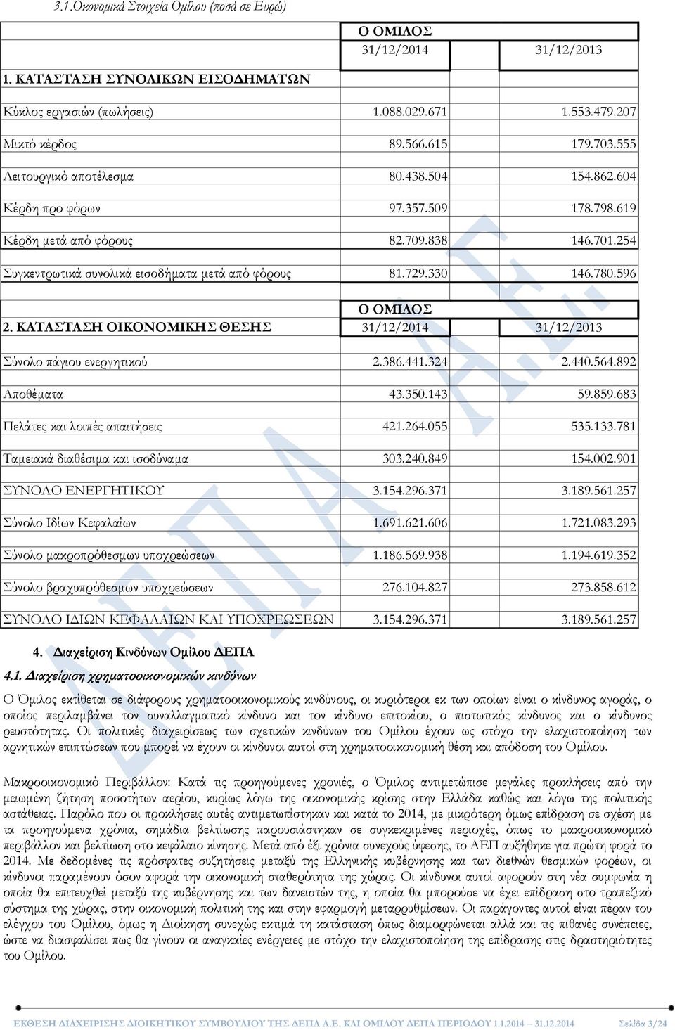 780.596 Ο ΟΜΙΛΟΣ 2. ΚΑΤΑΣΤΑΣΗ ΟΙΚΟΝΟΜΙΚΗΣ ΘΕΣΗΣ 31/12/2014 31/12/2013 Σύνολο πάγιου ενεργητικού 2.386.441.324 2.440.564.892 Αποθέματα 43.350.143 59.859.683 Πελάτες και λοιπές απαιτήσεις 421.264.