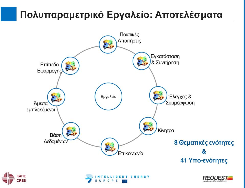 Αποτελέσματα 8