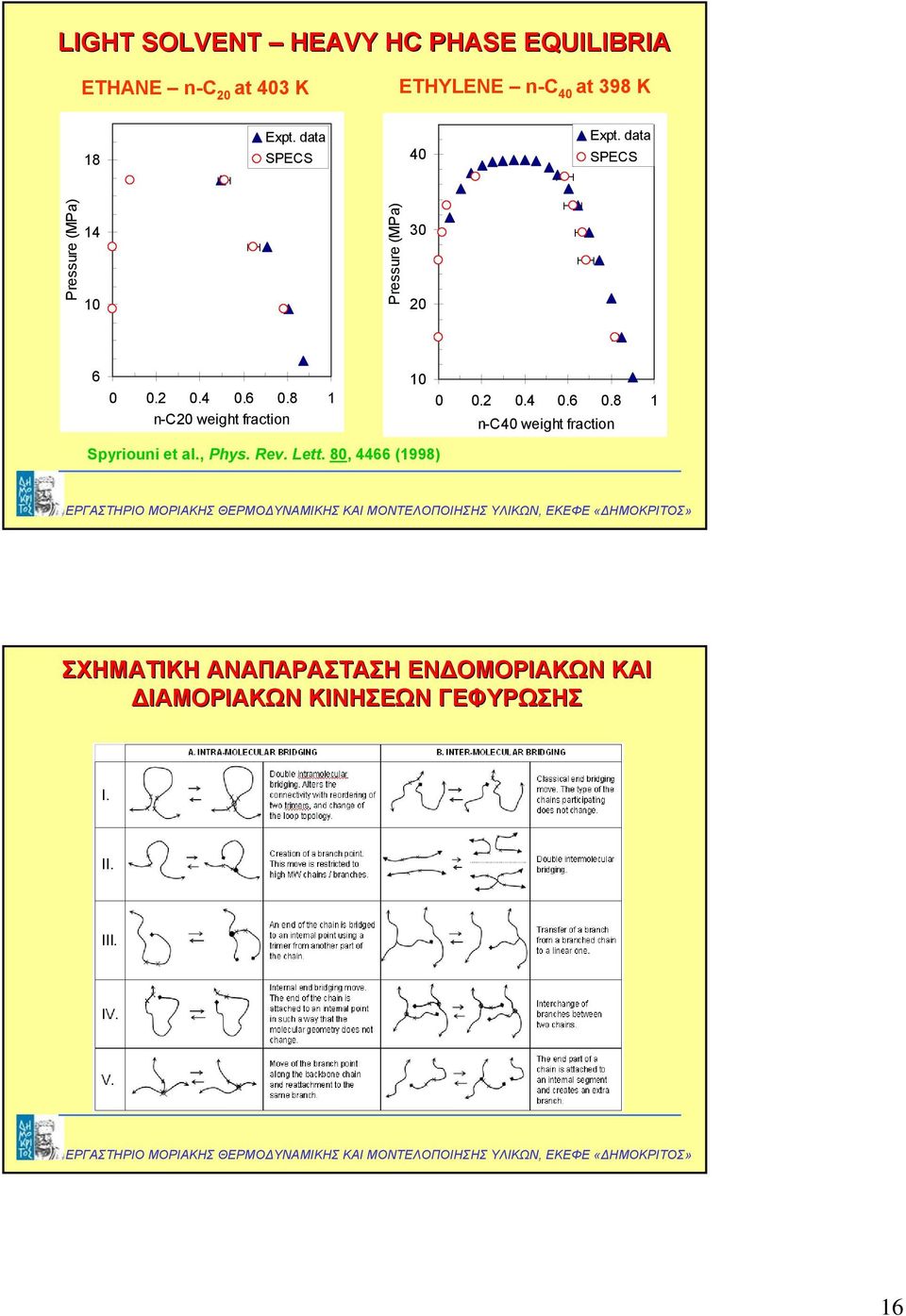 0.2 0.4 0.6 0.8 1 n-c20 weight fraction Spyriouni et al., Phys. Rev. Lett.