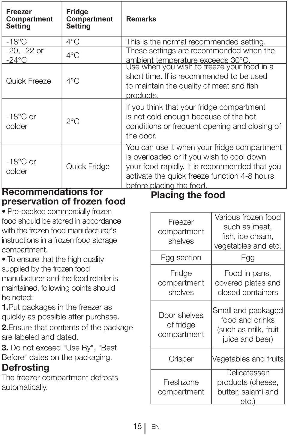 If is recommended to be used to maintain the quality of meat and fish products.