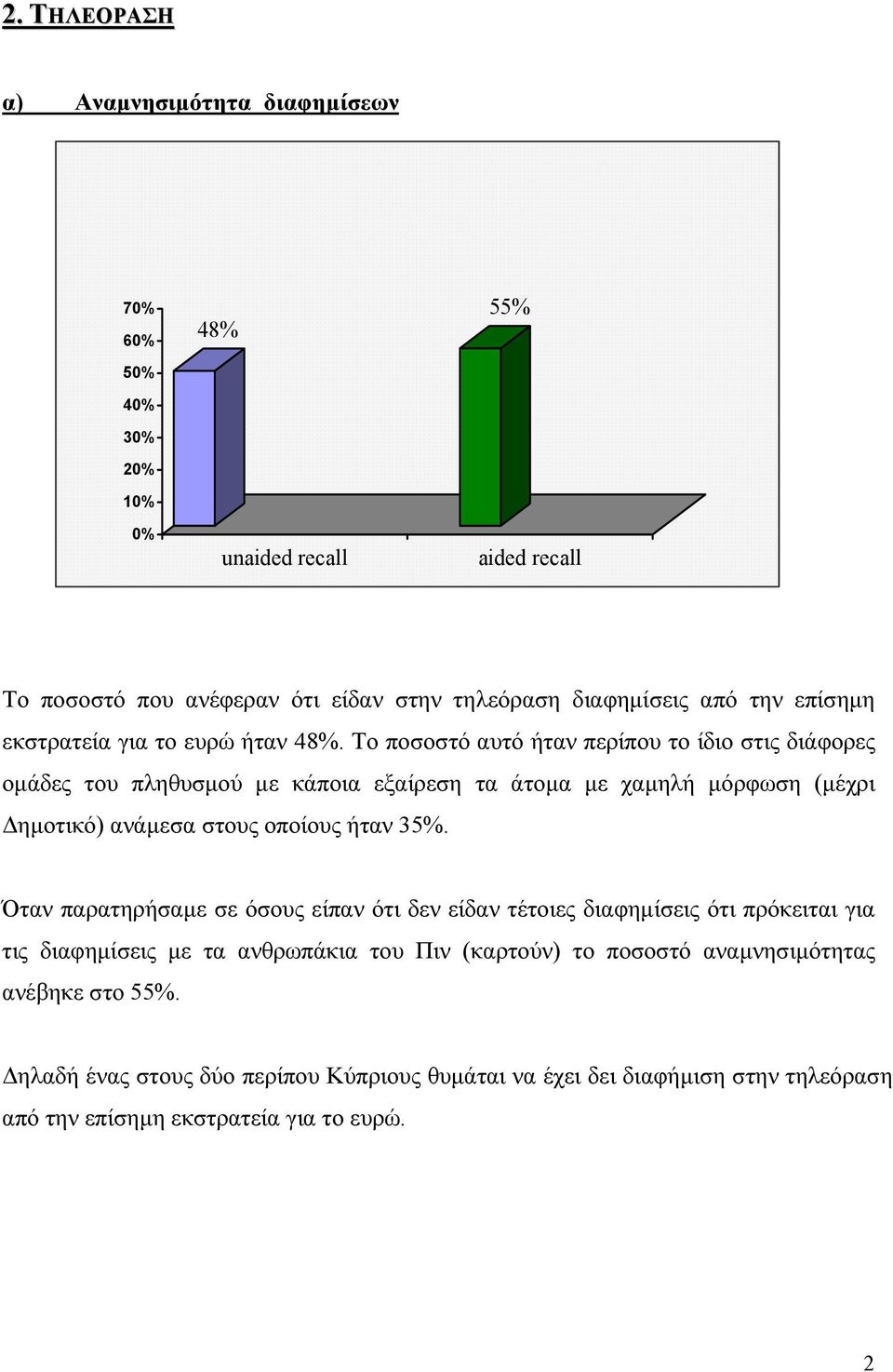 Το ποσοστό αυτό ήταν περίπου το ίδιο στις διάφορες οµάδες του πληθυσµού µε κάποια εξαίρεση τα άτοµα µε χαµηλή µόρφωση (µέχρι ηµοτικό) ανάµεσα στους οποίους ήταν 35%.