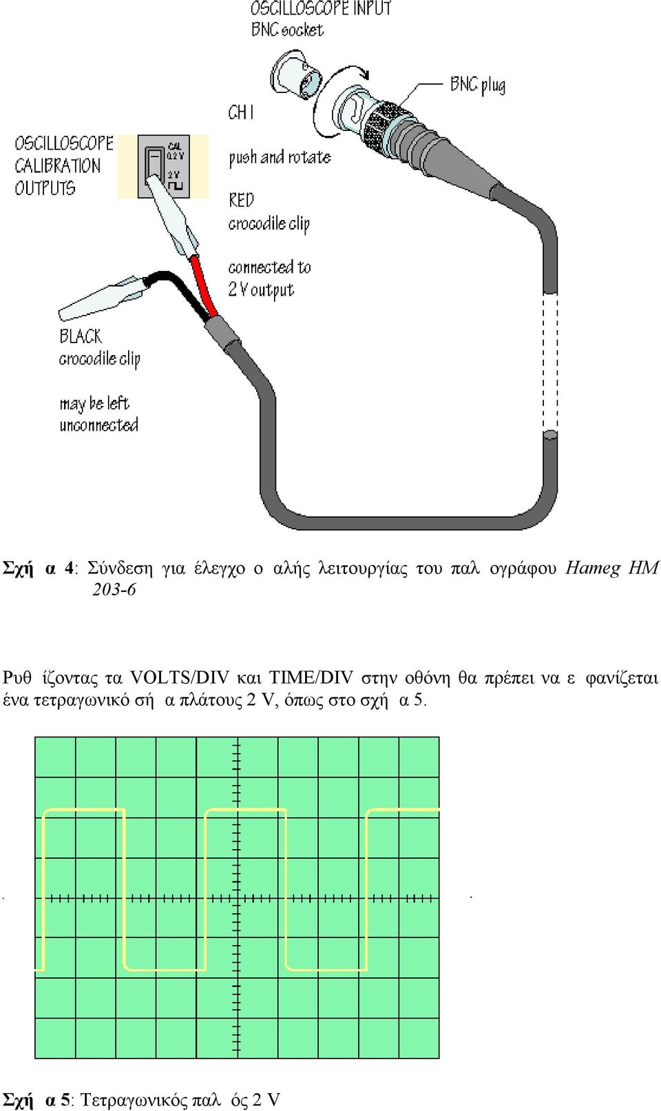 TIME/DIV στην οθόνη θα πρέπει να εμφανίζεται ένα