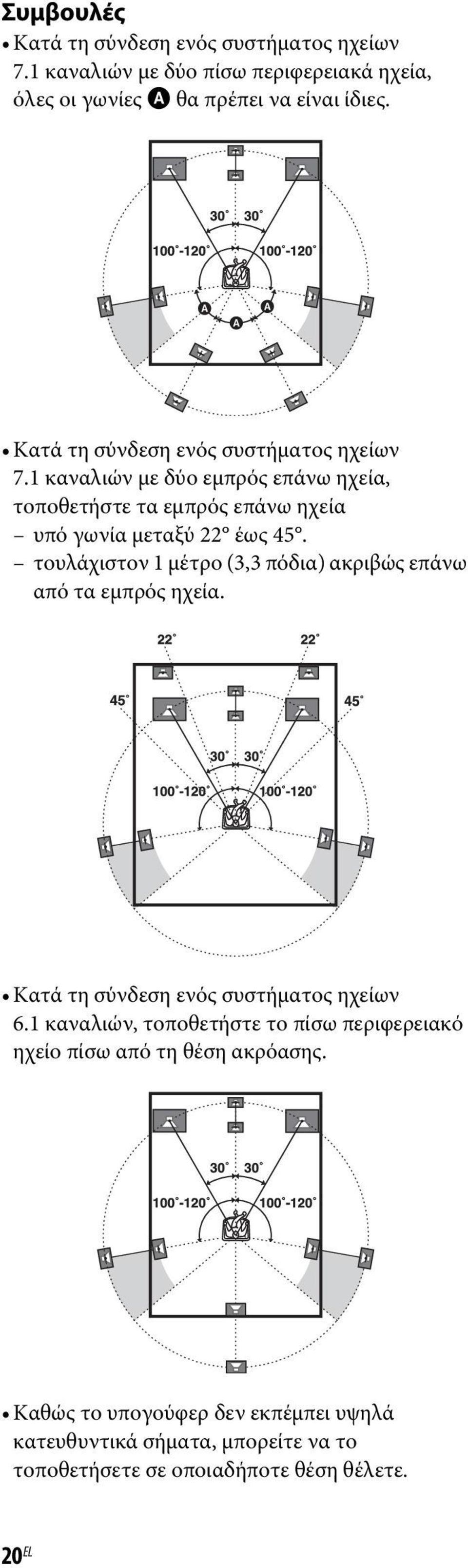 τουλάχιστον 1 μέτρο (3,3 πόδια) ακριβώς επάνω από τα εμπρός ηχεία. Κατά τη σύνδεση ενός συστήματος ηχείων 6.