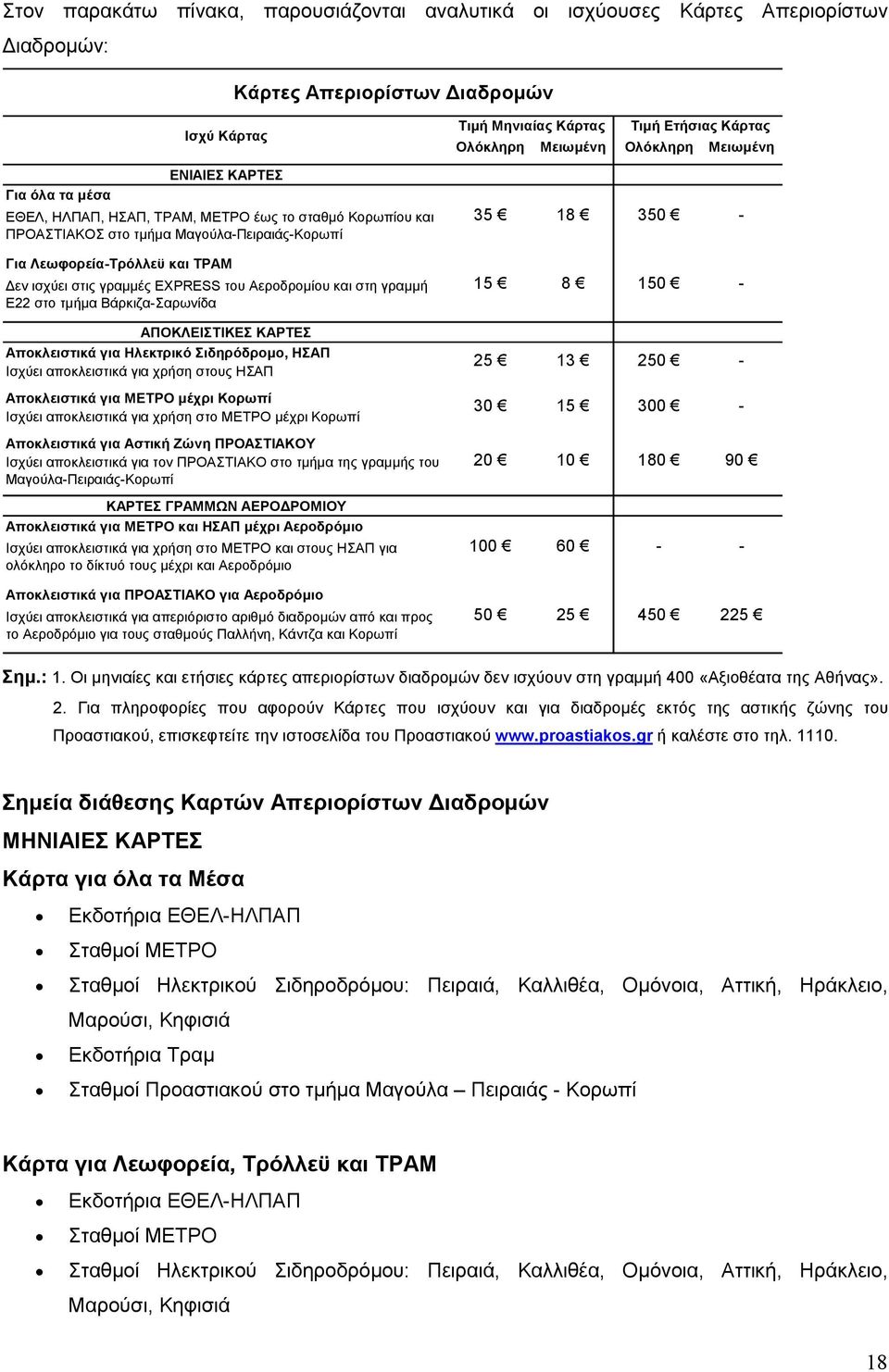 EXPRESS του Αεροδροµίου και στη γραµµή Ε22 στο τµήµα Βάρκιζα-Σαρωνίδα 35 18 15 8 350-150 - ΑΠΟΚΛΕΙΣΤΙΚΕΣ ΚΑΡΤΕΣ Αποκλειστικά για Ηλεκτρικό Σιδηρόδροµο, ΗΣΑΠ Ισχύει αποκλειστικά για χρήση στους ΗΣΑΠ