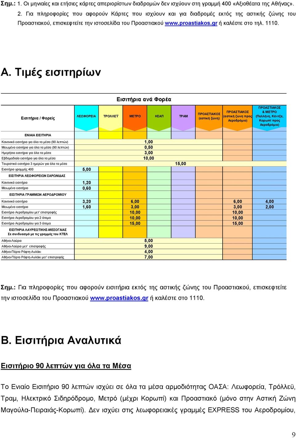 Τιµές εισιτηρίων Εισιτήρια ανά Φορέα Εισιτήρια / Φορείς ΛΕΩΦΟΡΕΙΑ ΤΡΟΛΛΕΫ ΜΕΤΡΟ ΗΣΑΠ ΤΡΑΜ ΠΡΟΑΣΤΙΑΚΟΣ (αστική ζώνη) ΠΡΟΑΣΤΙΑΚΟΣ (αστική ζώνη προς Αεροδρόµιο) ΠΡΟΑΣΤΙΑΚΟΣ & ΜΕΤΡΟ (Παλλήνη, Κάντζα,