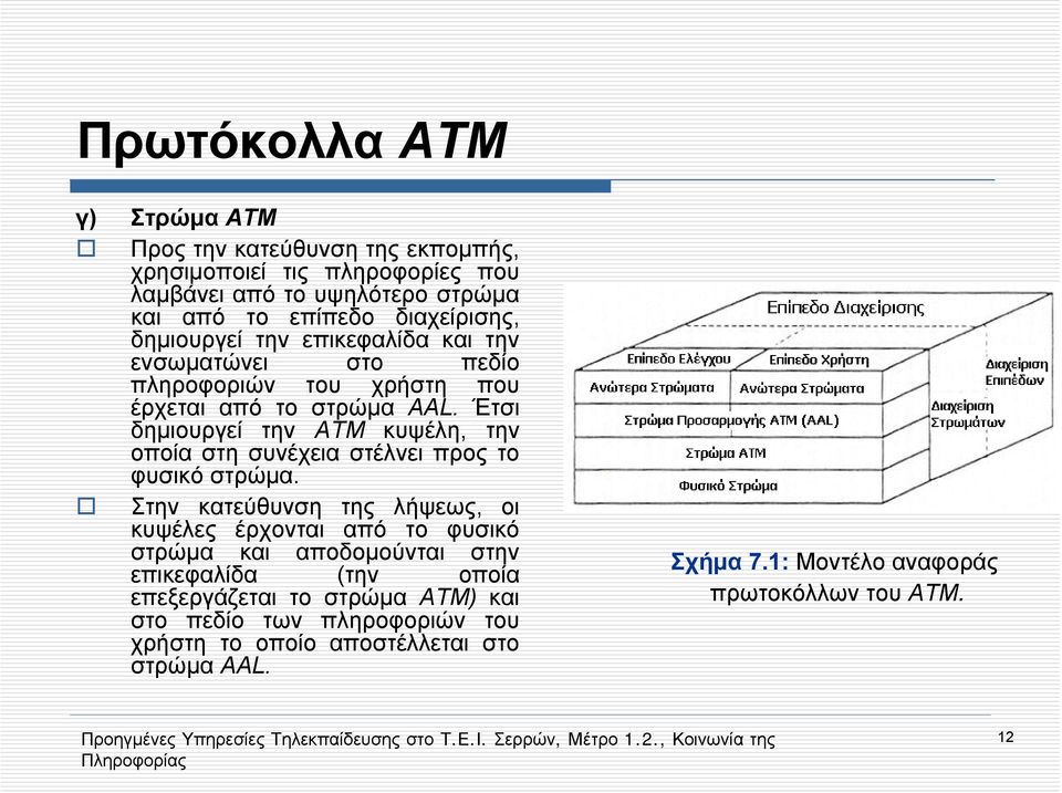 Έτσι δημιουργεί την ΑΤΜ κυψέλη, την οποία στη συνέχεια στέλνει προς το φυσικό στρώμα.