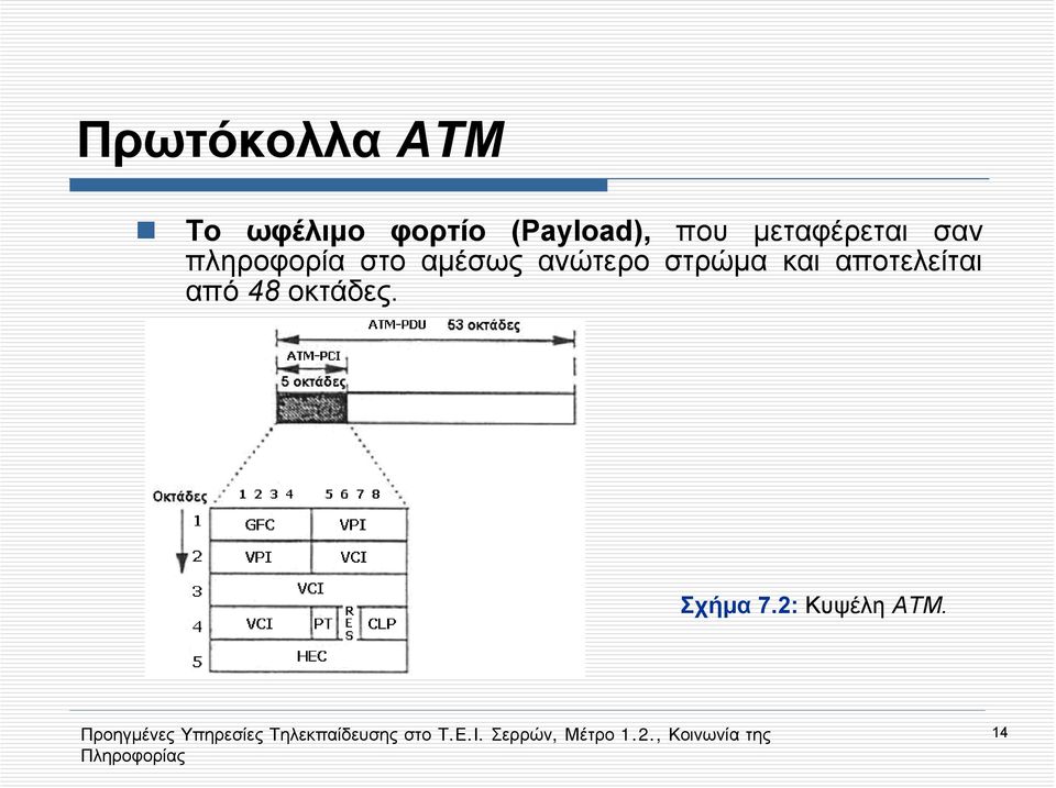 πληροφορία στο αμέσως ανώτερο στρώμα