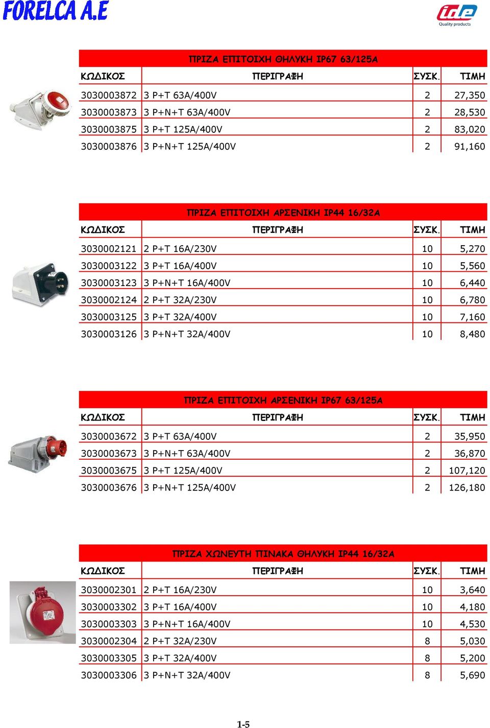 3030003126 3 P+N+T 32A/400V 10 8,480 ΝΞΖΔΑ ΓΝΖΠΜΖΕ ΑΞΟΓΚΖΗΕ ΖΞ67 63/125Α 3030003672 3 P+T 63A/400V 2 35,950 3030003673 3 P+N+T 63A/400V 2 36,870 3030003675 3 P+T 125A/400V 2 107,120 3030003676 3