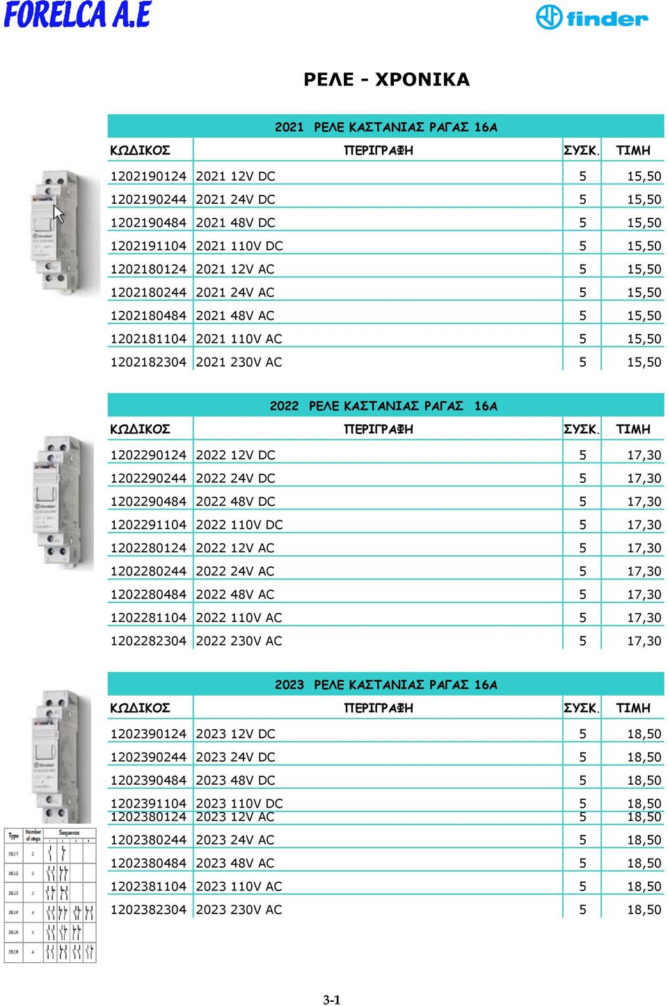 1202290244 2022 24V DC 5 17,30 1202290484 2022 48V DC 5 17,30 1202291104 2022 110V DC 5 17,30 1202280124 2022 12V AC 5 17,30 1202280244 2022 24V AC 5 17,30 1202280484 2022 48V AC 5 17,30 1202281104