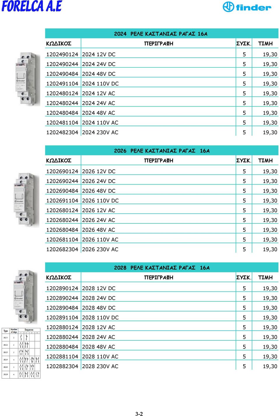 5 19,30 1202690484 2026 48V DC 5 19,30 1202691104 2026 110V DC 5 19,30 1202680124 2026 12V AC 5 19,30 1202680244 2026 24V AC 5 19,30 1202680484 2026 48V AC 5 19,30 1202681104 2026 110V AC 5 19,30