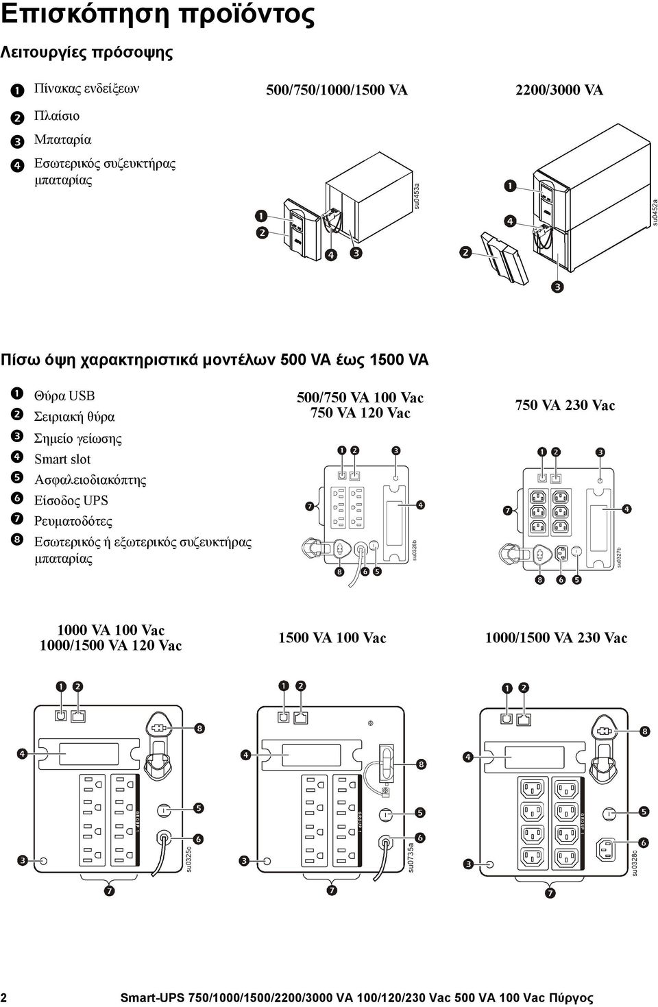 Σημείο γείωσης Smart slot Ασφαλειοδιακόπτης Είσοδος UPS Ρευματοδότες Εσωτερικός ή εξωτερικός συζευκτήρας μπαταρίας su0326b 750 VA 230