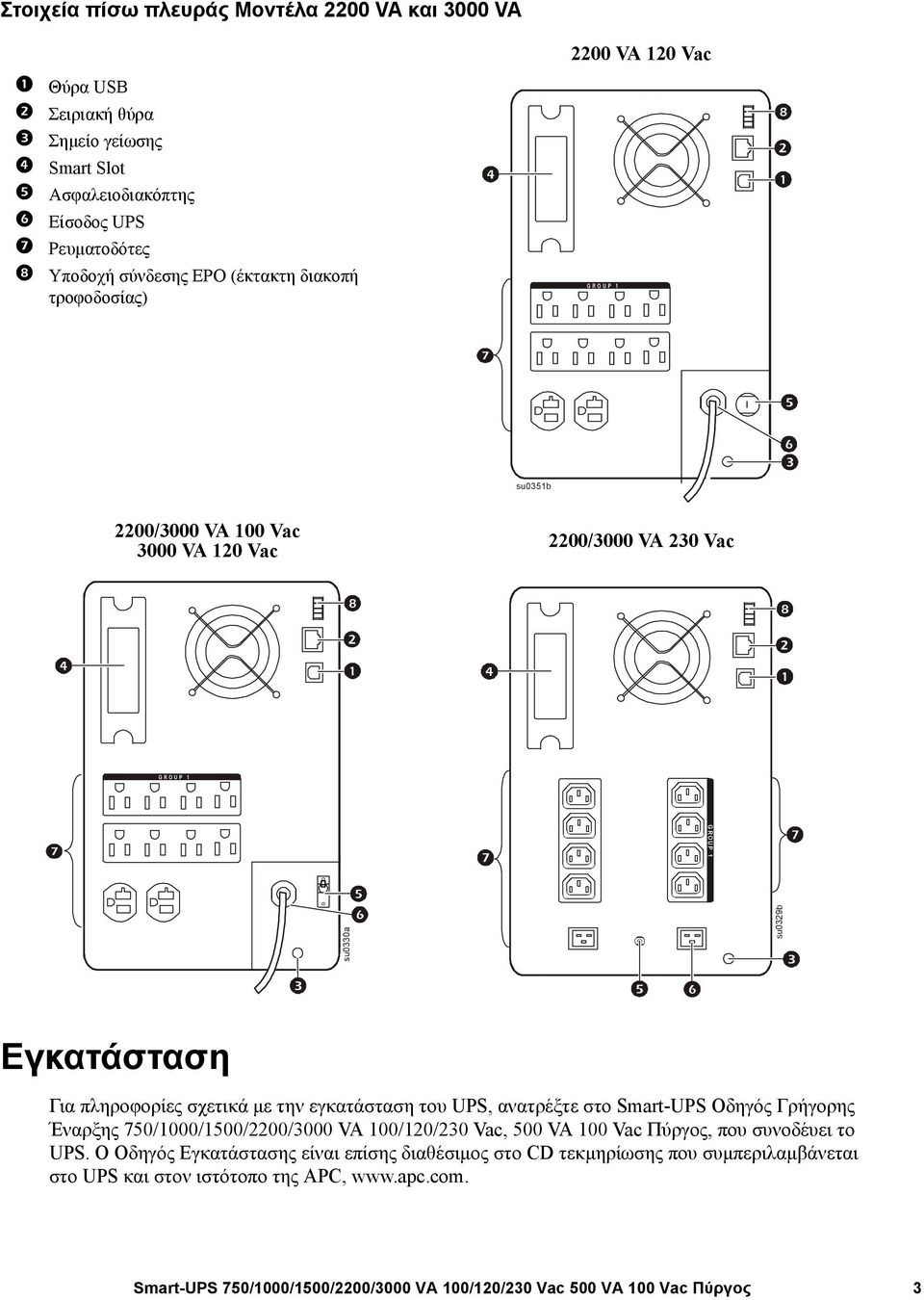 Εγκατάσταση Για πληροφορίες σχετικά με την εγκατάσταση του UPS, ανατρέξτε στο Smart-UPS Οδηγός Γρήγορης Έναρξης 750/1000/1500/2200/3000 VA 100/120/230 Vac, 500 VA