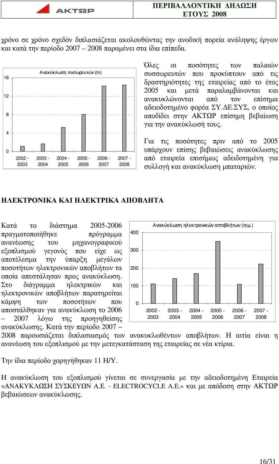 επίσηµα αδειοδοτηµένο φορέα ΣΥ. Ε.ΣΥΣ, ο οποίος αποδίδει στην ΑΚΤΩΡ επίσηµη βεβαίωση για την ανακύκλωσή τους.