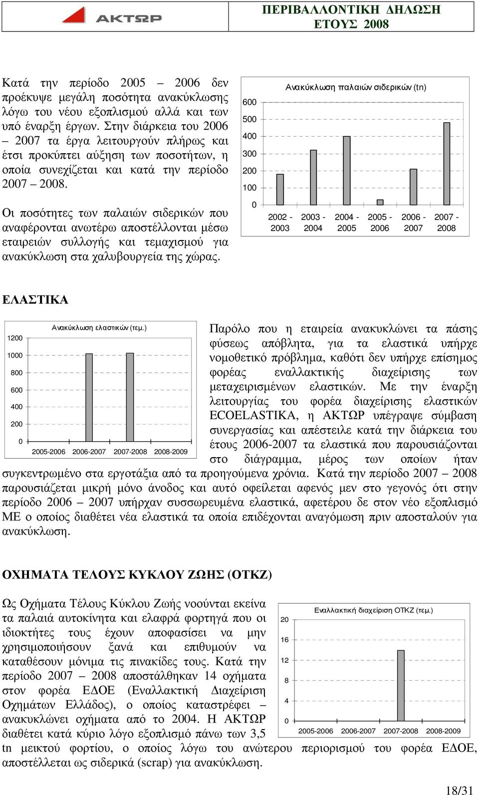 600 500 400 300 200 100 Ανακύκλωση παλαιών σιδερικών (tn) Οι ποσότητες των παλαιών σιδερικών που αναφέρονται ανωτέρω αποστέλλονται µέσω εταιρειών συλλογής και τεµαχισµού για ανακύκλωση στα