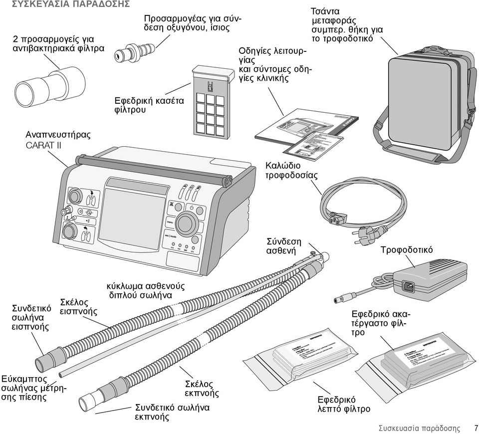 θήκη για το τροφοδοτικό Εφεδρική κασέτα φίλτρου Αναπνευστήρας CARAT II Καλώδιο τροφοδοσίας Σύνδεση ασθενή Tροφοδοτικό Συνδετικό