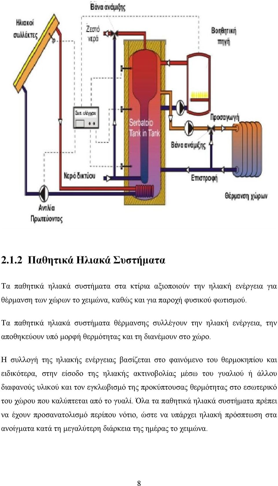 Η συλλογή της ηλιακής ενέργειας βασίζεται στο φαινόμενο του θερμοκηπίου και ειδικότερα, στην είσοδο της ηλιακής ακτινοβολίας μέσω του γυαλιού ή άλλου διαφανούς υλικού και τον εγκλωβισμό
