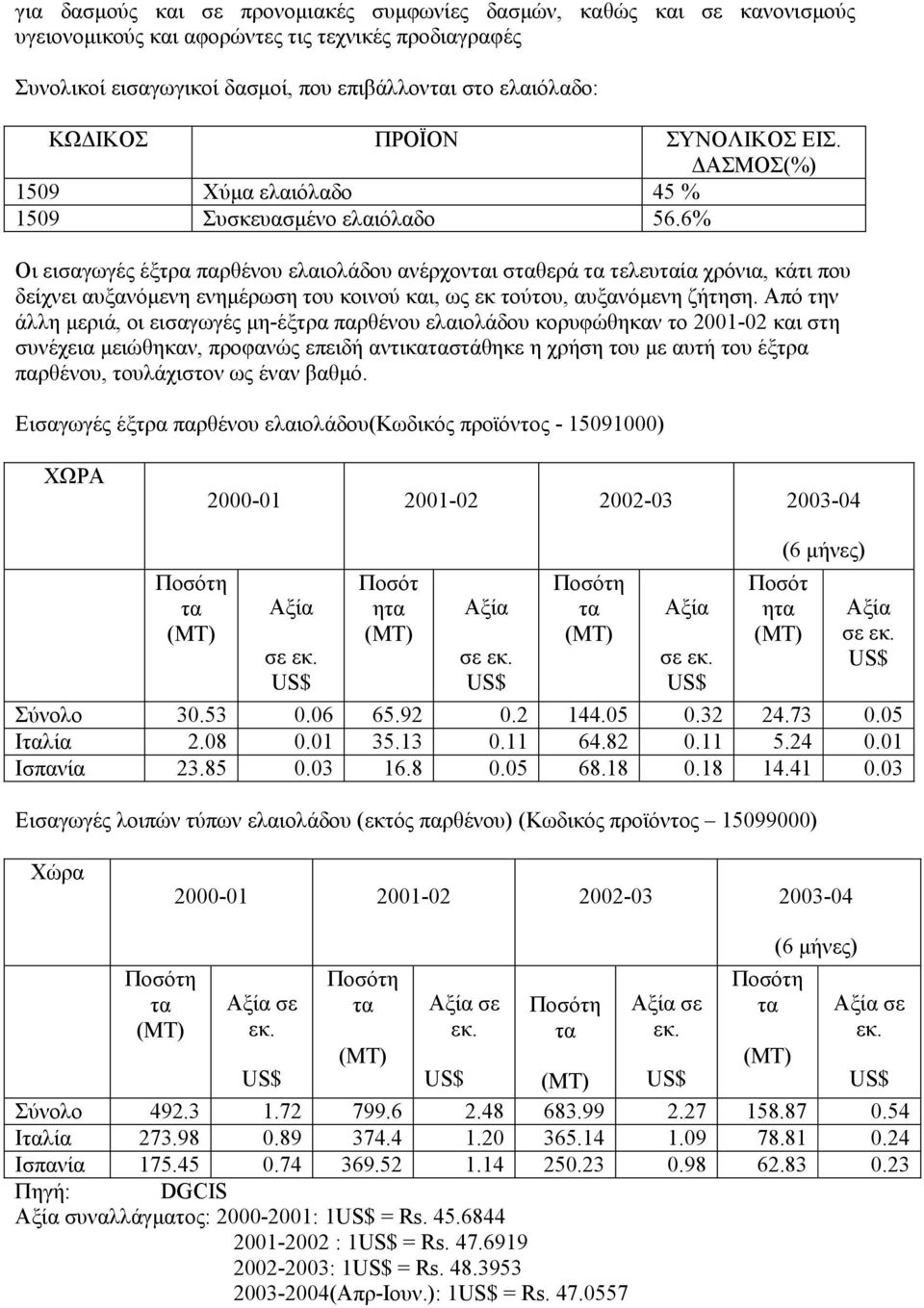 6% Οι εισαγωγές έξτρα παρθένου ελαιολάδου ανέρχονται σταθερά τα τελευταία χρόνια, κάτι που δείχνει αυξανόµενη ενηµέρωση του κοινού και, ως εκ τούτου, αυξανόµενη ζήτηση.