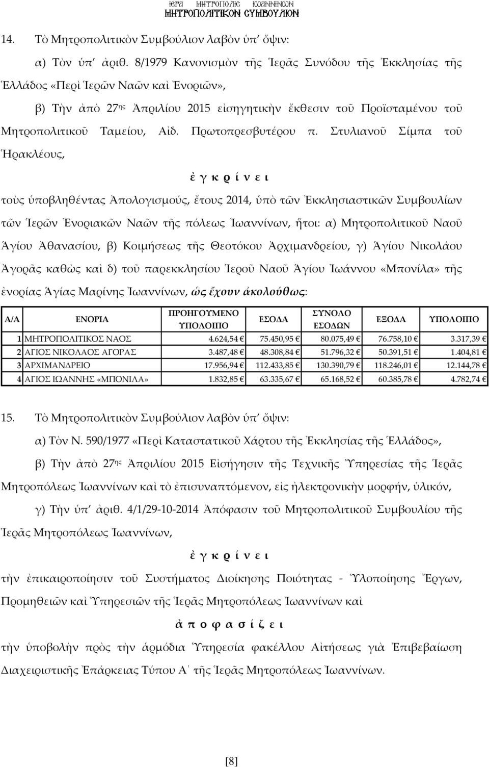 Ἀθανασίου, β) Κοιμήσεως τῆς Θεοτόκου Ἀρχιμανδρείου, γ) Ἁγίου Νικολάου Ἀγορᾶς καθὼς καὶ δ) τοῦ παρεκκλησίου Ἱεροῦ Ναοῦ Ἁγίου Ἰωάννου «Μπονίλα» τῆς ἐνορίας Ἁγίας Μαρίνης Ἰωαννίνων, ὡς ἔχουν ἀκολούθως: