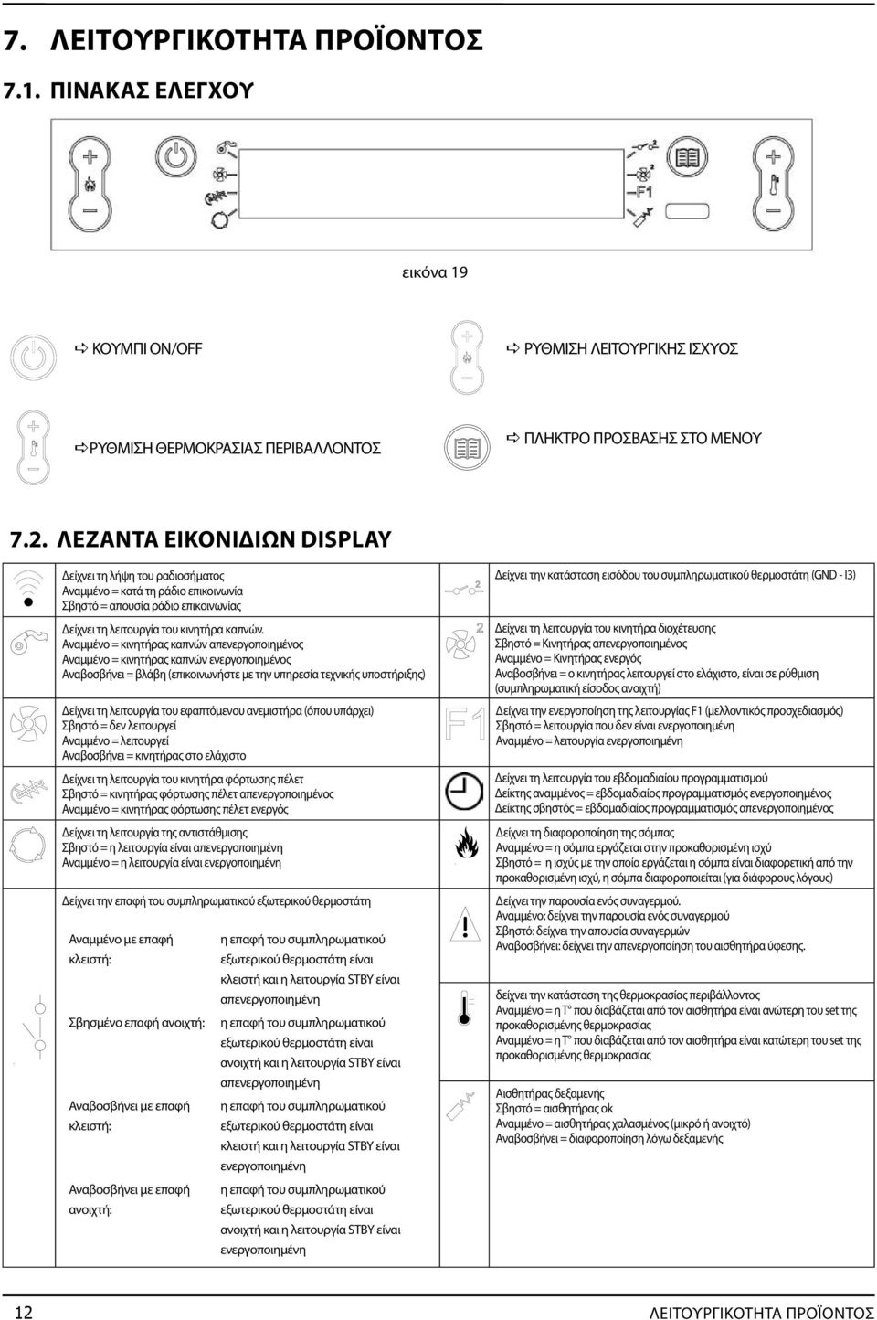 Αναμμένο = κινητήρας καπνών απενεργοποιημένος Αναμμένο = κινητήρας καπνών ενεργοποιημένος Αναβοσβήνει = βλάβη (επικοινωνήστε με την υπηρεσία τεχνικής υποστήριξης) Δείχνει τη λειτουργία του