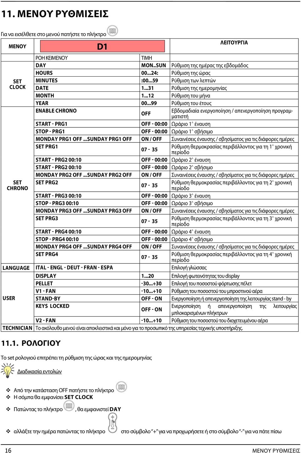 ..99 Ρύθμιση του έτους ENABLE CHRONO OFF Εβδομαδιαία ενεργοποίηση / απενεργοποίηση προγραμματιστή START - PRG1 OFF - 00:00 Ωράριο 1^ έναυση STOP - PRG1 OFF - 00:00 Ωράριο 1^ σβήσιμο MONDAY PRG1 OFF.