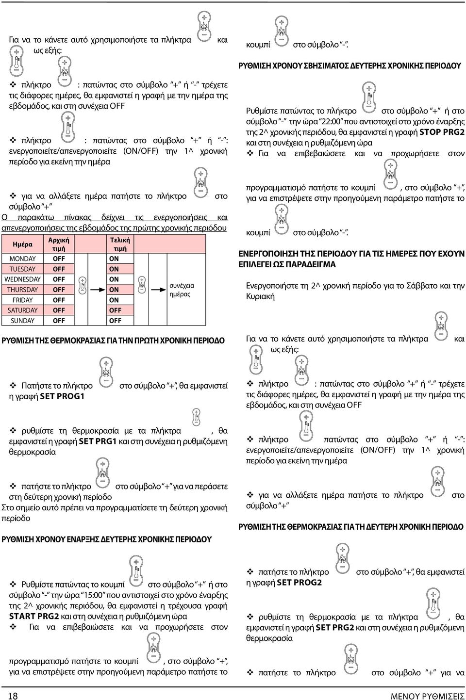 πατώντας στο σύμβολο + ή - : ενεργοποιείτε/απενεργοποιείτε (ON/OFF) την 1^ χρονική περίοδο για εκείνη την ημέρα Ρυθμίστε πατώντας το πλήκτρο στο σύμβολο + ή στο σύμβολο - την ώρα 22:00 που