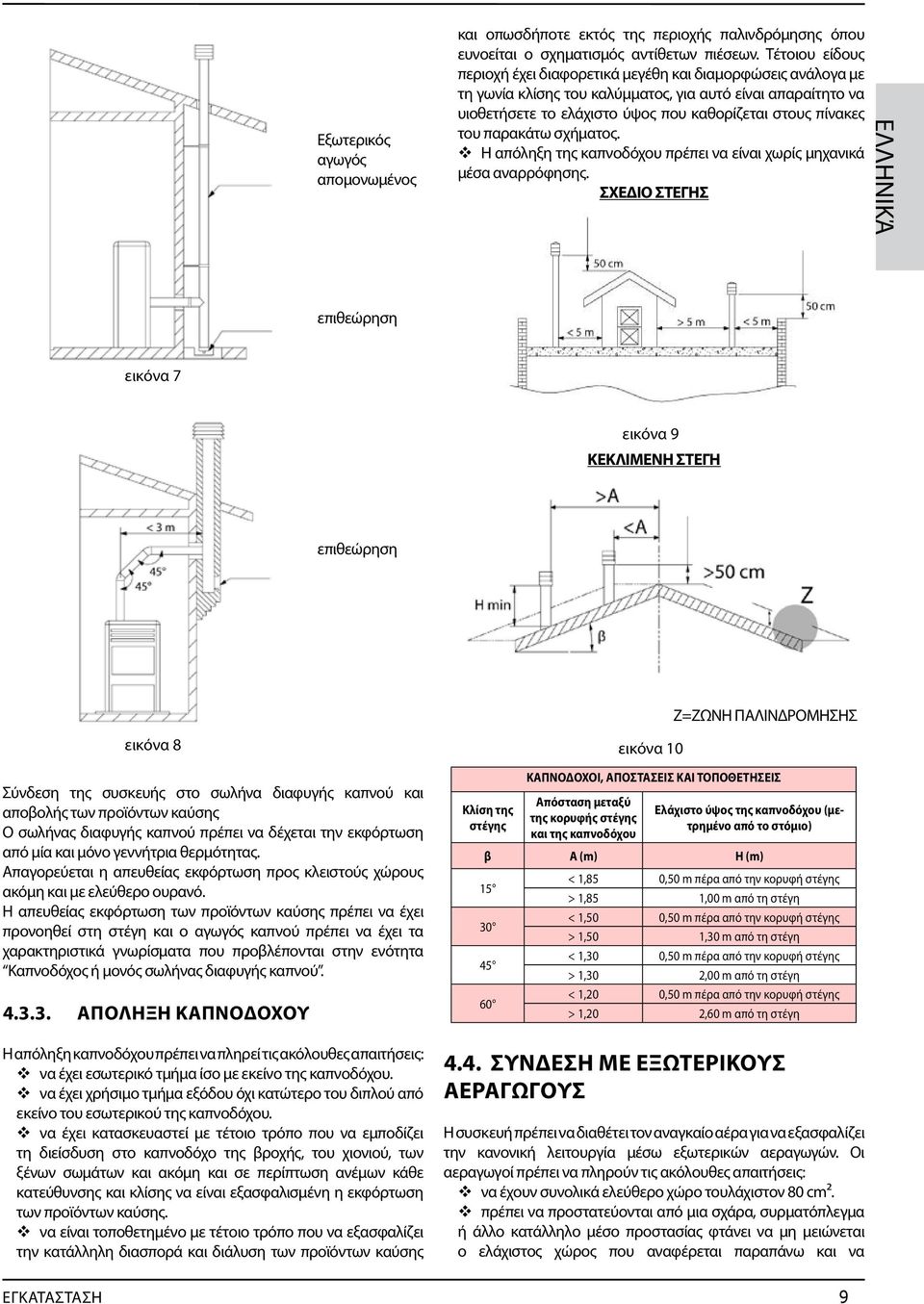 παρακάτω σχήματος. Η απόληξη της καπνοδόχου πρέπει να είναι χωρίς μηχανικά μέσα αναρρόφησης.