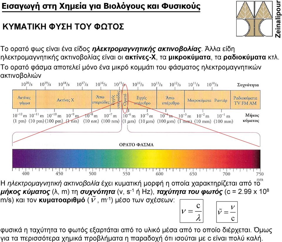 Το ορατό φάσμα αποτελεί μόνο ένα μικρό κομμάτι του φάσματος ηλεκτρομαγνητικών ακτινοβολιών Η ηλεκτρομαγνητική ακτινοβολία έχει κυματική μορφή η οποία χαρακτηρίζεται από