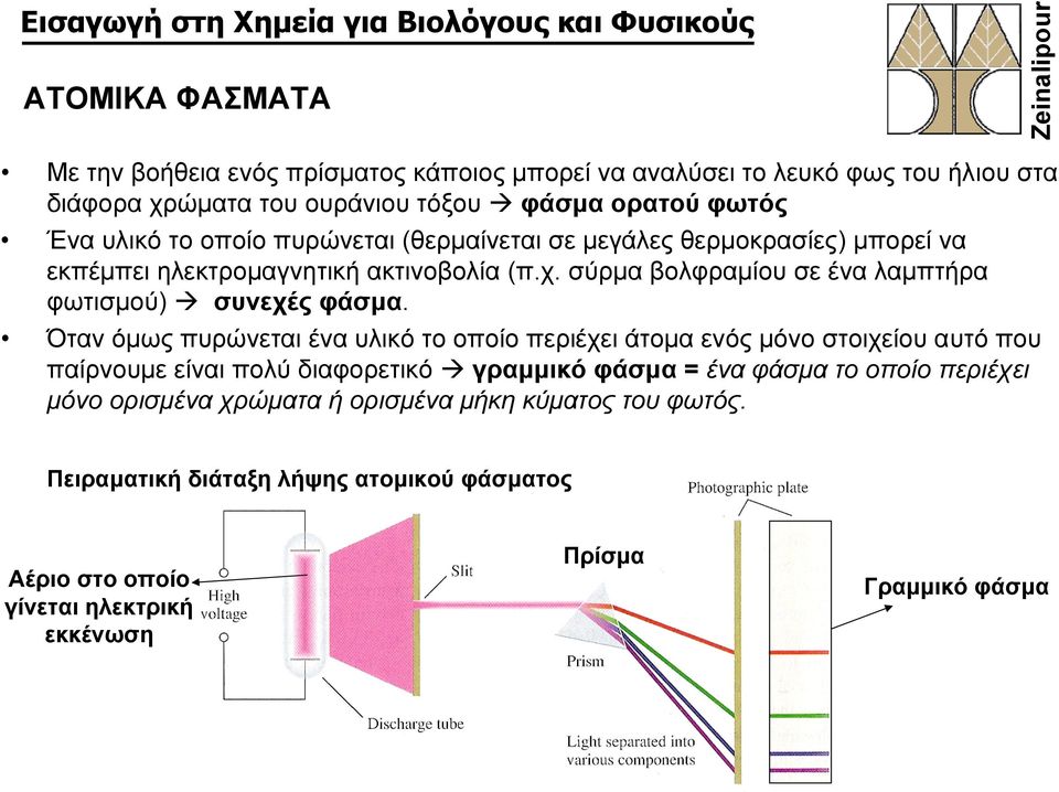 σύρμα βολφραμίου σε ένα λαμπτήρα φωτισμού) συνεχές φάσμα.