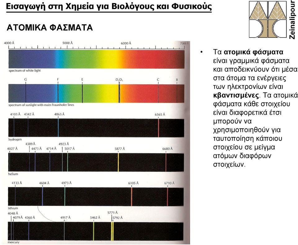 ηλεκτρονίων είναι κβαντισμένες.