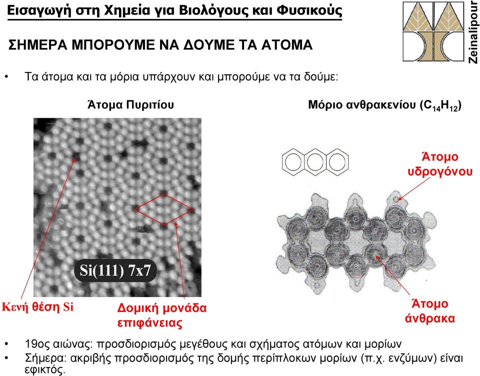 μονάδα επιφάνειας Άτομο άνθρακα 19ος αιώνας: προσδιορισμός μεγέθους και σχήματος ατόμων