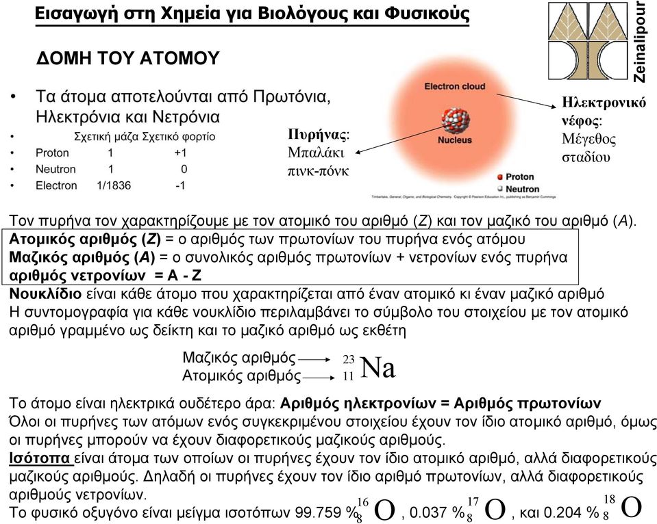 που χαρακτηρίζεται από έναν ατομικό κι έναν μαζικό αριθμό Η συντομογραφία για κάθε νουκλίδιο περιλαμβάνει το σύμβολο του στοιχείου με τον ατομικό αριθμόγραμμένοωςδείκτηκαιτομαζικόαριθμόωςεκθέτη