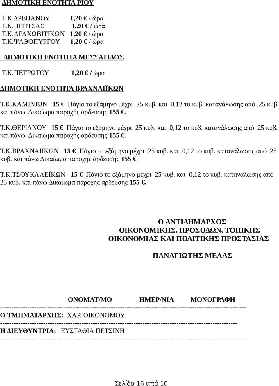 και 0,12 το κυβ. κατανάλωσης από 25 κυβ. και πάνω Δικαίωμα παροχής άρδευσης 155.