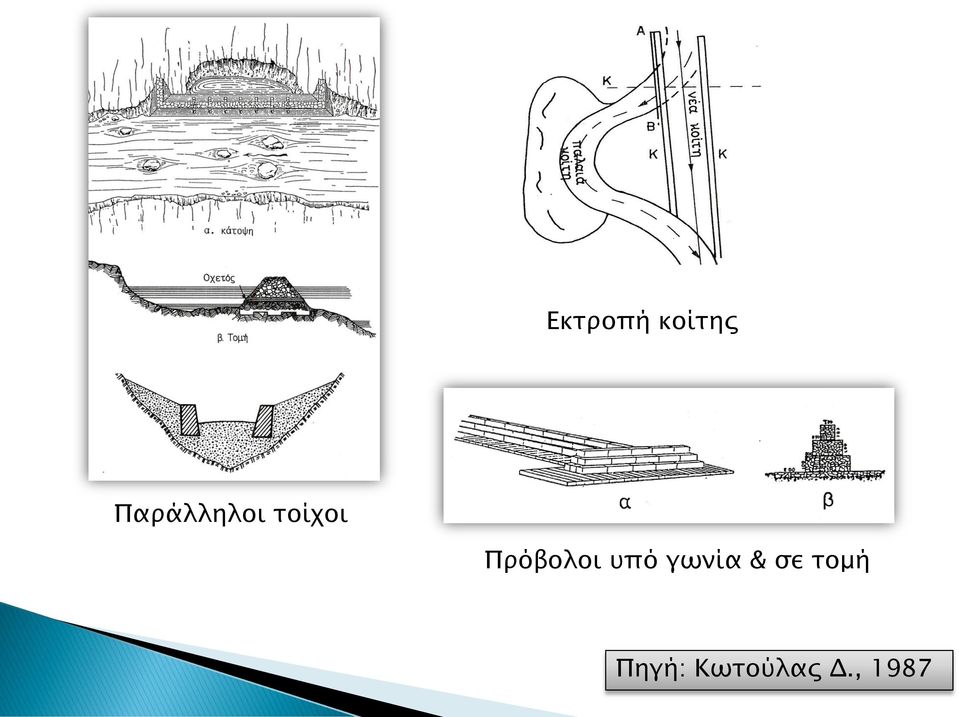 Πρόβολοι υπό γωνία &