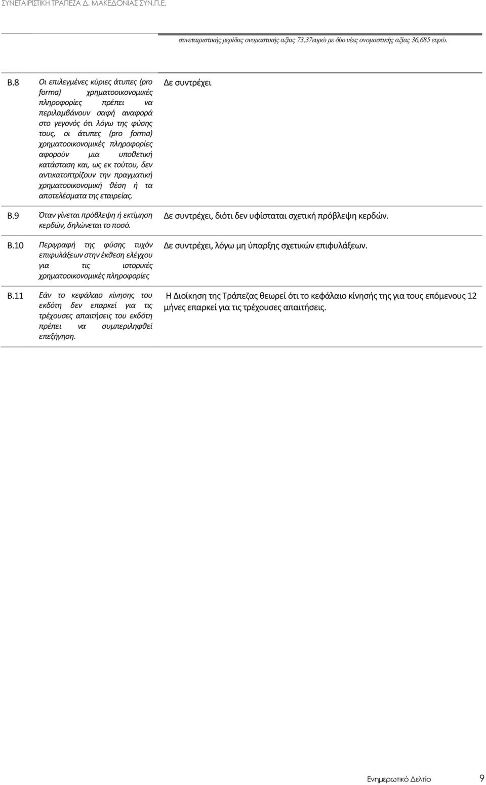 πληροφορίες αφορούν μια υποθετική κατάσταση και, ως εκ τούτου, δεν αντικατοπτρίζουν την πραγματική χρηματοοικονομική θέση ή τα αποτελέσματα της εταιρείας. B.