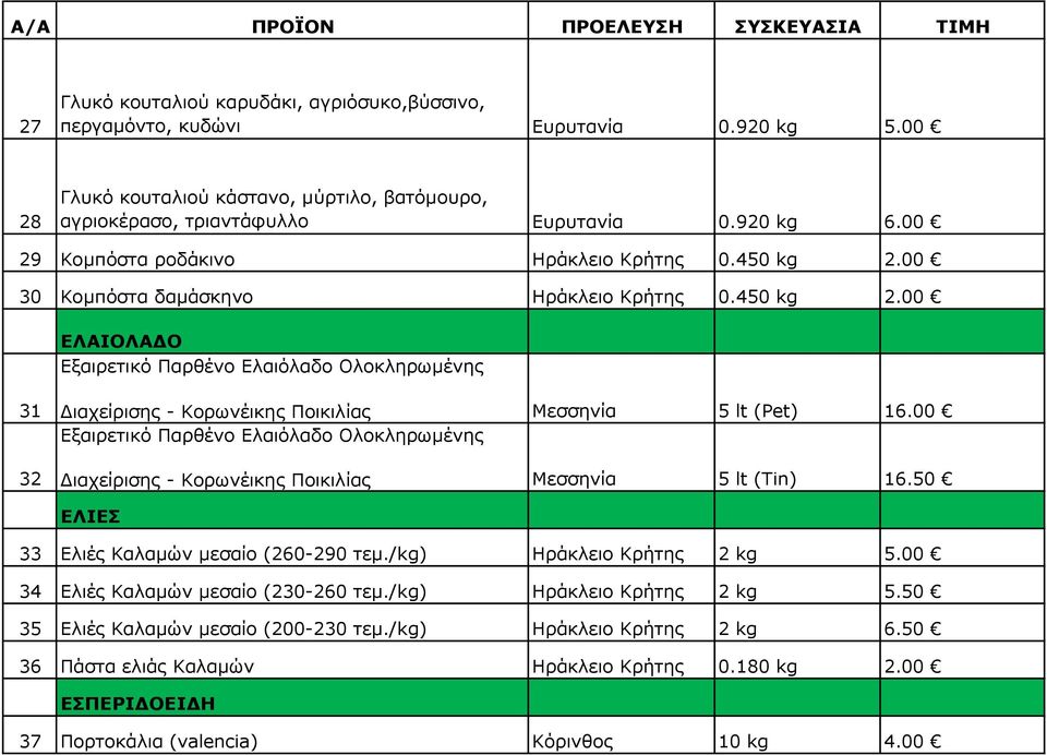 00 Εξαιρετικό Παρθένο Ελαιόλαδο Ολοκληρωμένης Διαχείρισης - Κορωνέικης Ποικιλίας Μεσσηνία 5 lt (Tin) 16.50 ΕΛΙΕΣ 33 Ελιές Καλαμών μεσαίο (260-290 τεμ./kg) Ηράκλειο Κρήτης 2 kg 5.